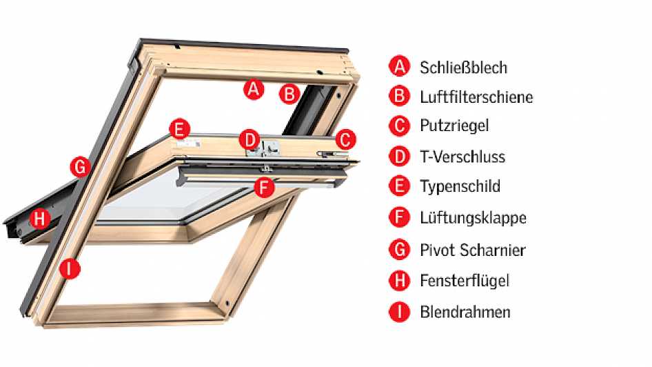 Dachflächenfenster FensterWerker